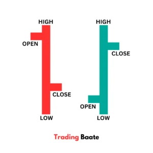 bar chart in technical analysis