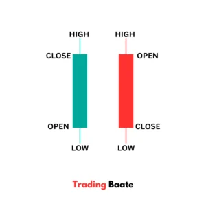 candlestick chart in technical analysis