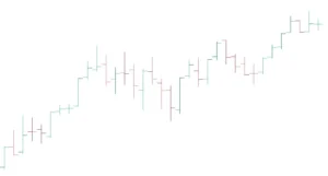 bar chart in technical analysis